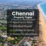 Property guide banner with the text “Chennai Property Types” and a text about property types overview, rental trends and lifestyle highlights for a real estate article