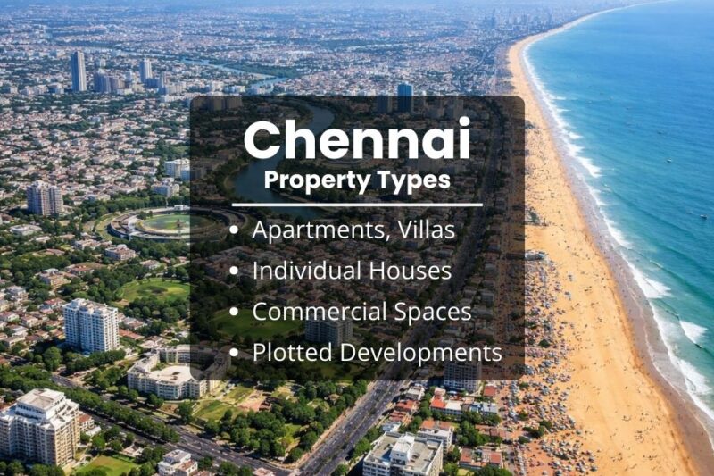 Property guide banner with the text “Chennai Property Types” and a text about property types overview, rental trends and lifestyle highlights for a real estate article