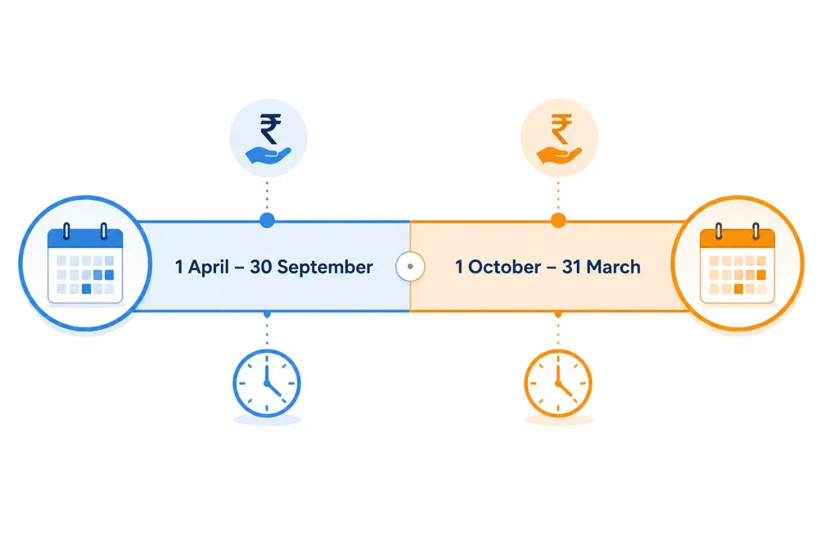 Property Tax in Chennai payment dates showing April to September and October to March half-yearly tax periods.